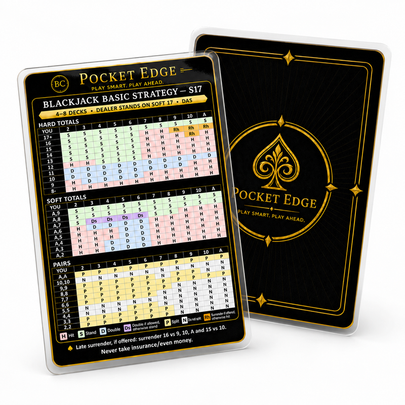 Pocket Edge Blackjack Basic Strategy Card — S17 / Stand on Soft 17